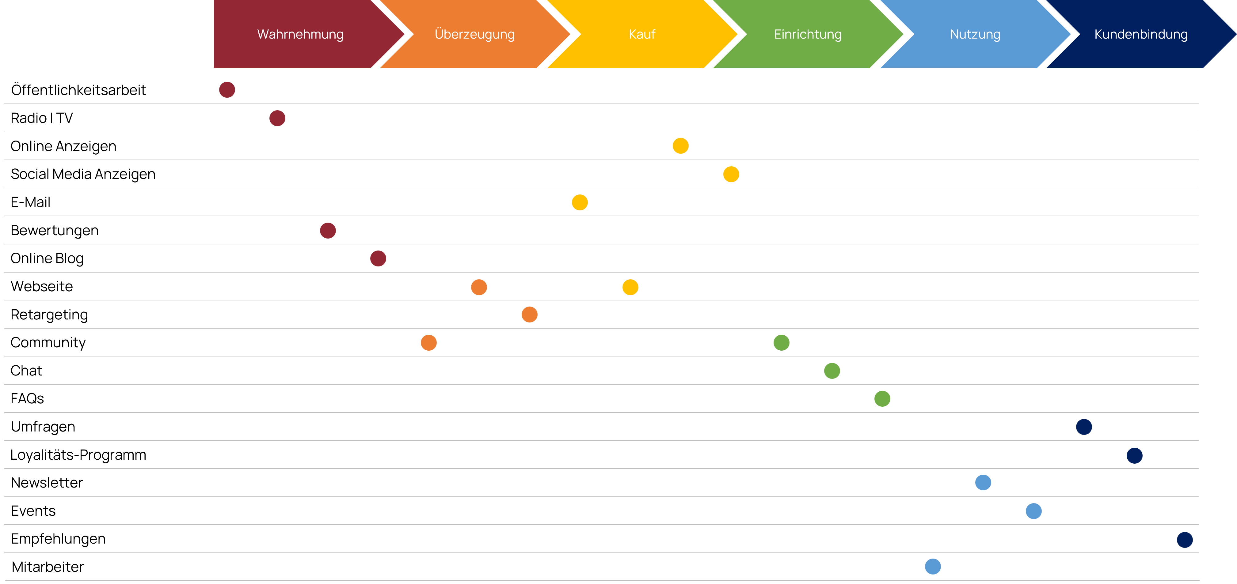 Customer Journey Map